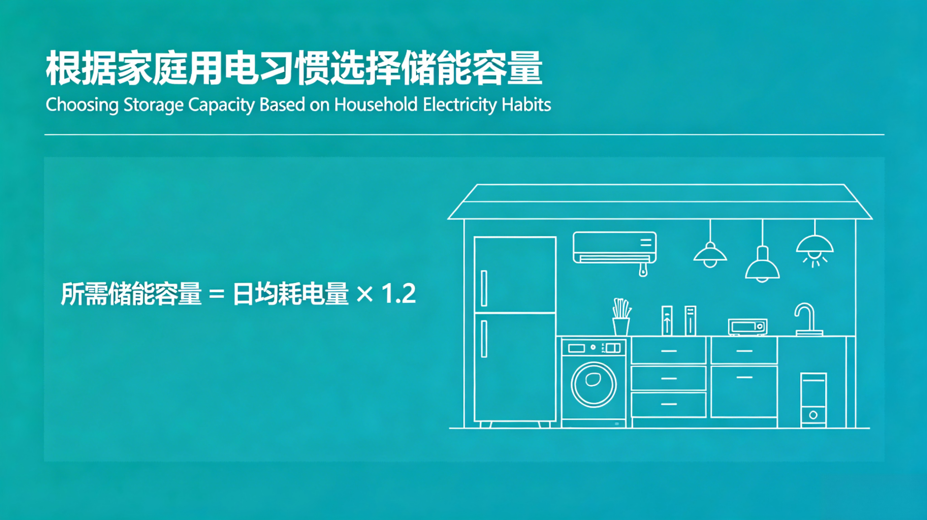 Choose the storage capacity based on the household electricity usage habits