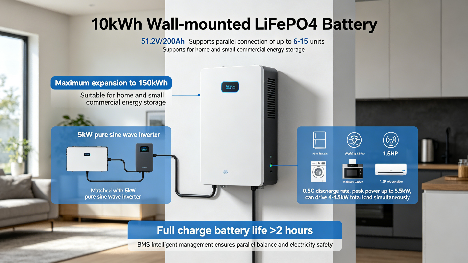10kWh wall-mounted energy storage battery parallel connection and load capacity